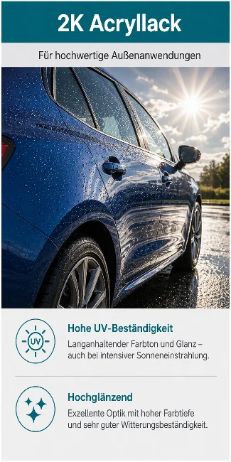Infografik zu 2K Acryllack mit glänzendem blauem Auto, Wasserperlen und Sonnenlicht.
