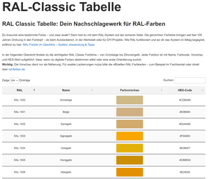 Screenshot der RAL-Classic Tabelle mit Farbnamen, Farbvorschau, RAL-Nummern und HEX-Codes für den schnellen Überblick.