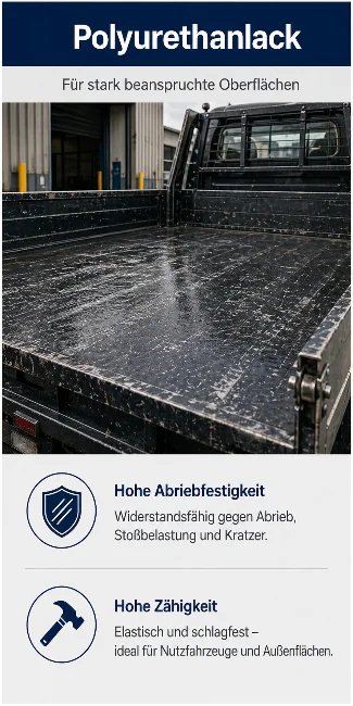 Infografik zu Polyurethanlack mit beanspruchter Ladefläche und Vorteilen wie Abriebfestigkeit und Zähigkeit.