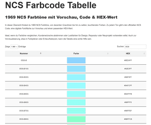 Darstellung einer NCS Farbtabelle mit Farbcode, digitaler Farbvorschau und HEX-Wert für 1969 Farbtöne – nutzbar zur Farbwahl und Visualisierung.