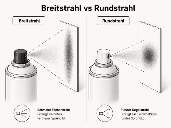 Infografik zum Sprühkopf Vergleich: Links ein Breitstrahl mit vertikalem Sprühbild, rechts ein Rundstrahl mit rundem Sprühbild auf einer Testfläche.