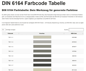 Tabelle mit DIN 6164 Farbcodes inklusive Farbvorschau und HEX-Werten für technische Farbtöne