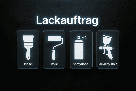 Grafik mit dem Text 'Lackauftrag' und vier Symbolen in leuchtenden Boxen: Pinsel, Rolle, Spraydose und Lackierpistole, jeweils mit deutscher Beschriftung.
