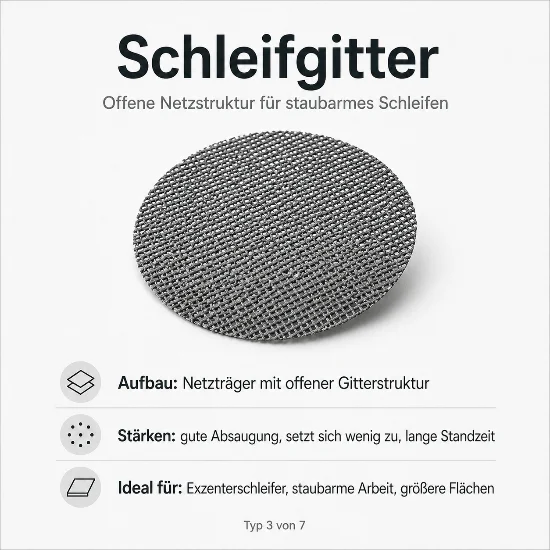 Infografik zu einem runden Schleifgitter. Zu sehen ist eine offene, gitterartige Netzstruktur. Der Text beschreibt einen Netzträger mit offener Gitterstruktur; Stärken sind gute Absaugung, geringe Zusetzung und lange Standzeit. Ideal für Exzenterschleifer, staubarme Arbeit und größere Flächen.