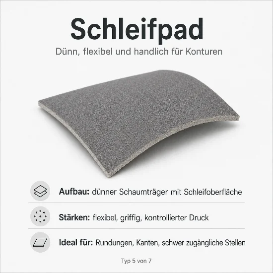 Infografik zu einem grauen Schleifpad. Das Pad ist dünn, flexibel und leicht gebogen dargestellt. Der Text beschreibt einen dünnen Schaumträger mit Schleifoberfläche; Stärken sind Flexibilität, Griffigkeit und kontrollierter Druck. Ideal für Rundungen, Kanten und schwer zugängliche Stellen.