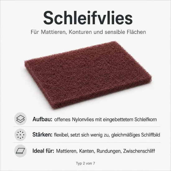 Infografik zu Schleifvlies. Zu sehen ist ein braunes, offenes Nylonvlies mit eingebettetem Schleifkorn. Der Text nennt als Stärken: flexibel, setzt sich wenig zu und erzeugt ein gleichmäßiges Schliffbild. Ideal für Mattieren, Kanten, Rundungen und Zwischenschliff.