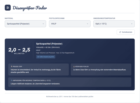 Screenshot der Benutzeroberfläche des Düsengrößen Finder Tools. Die Eingabefelder stehen auf Material 'Spritzspachtel (Polyester)', Technik 'HVLP' und Temperatur 'Kalt (< 15°C)'. Das Ergebnis zeigt eine empfohlene Düsengröße von 2,0 – 2,5 mm sowie Tipps zu Viskosität und Ablüftzeit an.