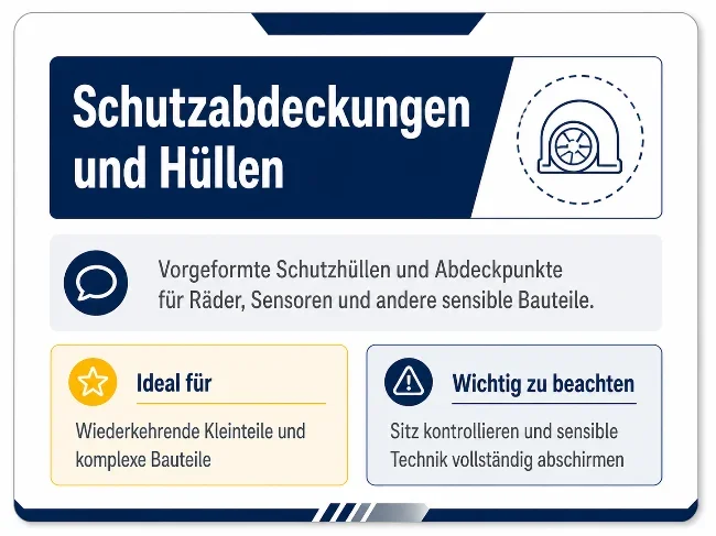 Infokarte zu Schutzabdeckungen und Hüllen mit Symbol eines abgedeckten Fahrzeugrads. Die Karte beschreibt vorgeformte Schutzhüllen und Abdeckpunkte für Räder, Sensoren und andere sensible Bauteile. Als idealer Einsatz werden wiederkehrende Kleinteile und komplexe Bauteile genannt. Der Hinweis empfiehlt, den Sitz zu kontrollieren und sensible Technik vollständig abzuschirmen.
