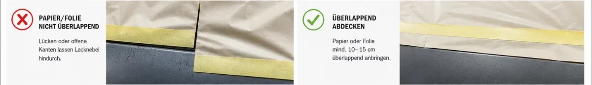 Vergleichsdarstellung mit falscher und richtiger Abdeckung: links entstehen Lücken zwischen Papier oder Folie, durch die Lacknebel auf die Oberfläche gelangen kann; rechts überlappt das Abdeckmaterial gleichmäßig und wird mit Klebeband sicher befestigt.