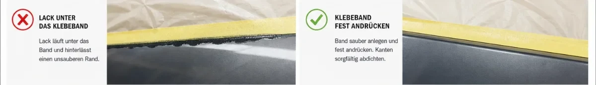Nahaufnahme einer Fahrzeugoberfläche mit Abdeckpapier und gelbem Klebeband: links zeigt die Grafik Lack, der unter das Band läuft und einen unsauberen Rand hinterlässt; rechts ist das Klebeband fest angedrückt und dichtet die Kante sauber ab.
